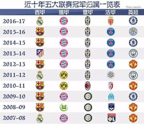 位球中发挥